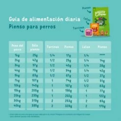 Lot 11 Edgard & Cooper Terrine Sans Céréales Pour Adultes Avec Saumon Et Truite 11 Lot 11 Edgard & Cooper Terrine Sans Céréales Pour Adultes Avec Saumon Et Truite -Miscota Soldes Boutique 05 EdgardCooper ECommContent FeedingGuidelines AdultSalmonTurkeyWet 150g 62a8222e0a055 g