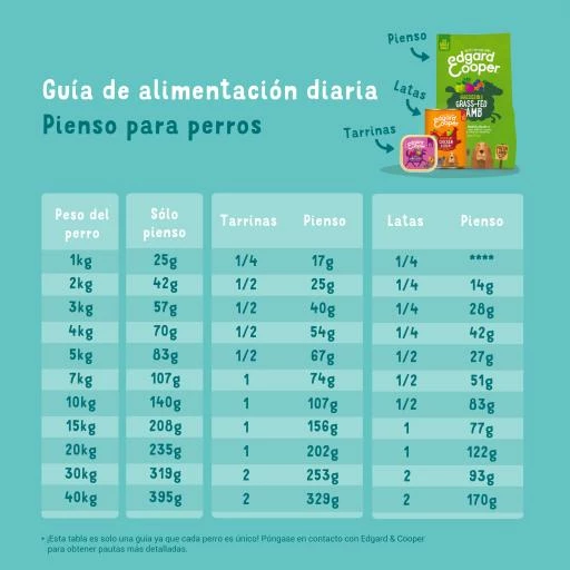 Lot 11 Edgard & Cooper Terrine Sans Céréales Pour Adultes Avec Saumon Et Truite 6 Lot 11 Edgard & Cooper Terrine Sans Céréales Pour Adultes Avec Saumon Et Truite – Image 4