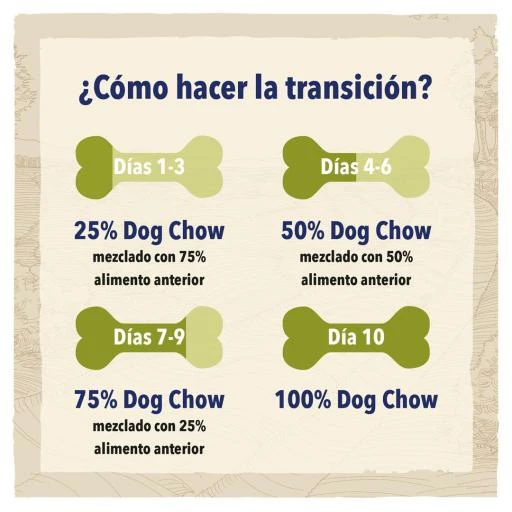 Dog Chow Grandes Races De Dinde Adultes 6 Dog Chow Grandes Races De Dinde Adultes – Image 4