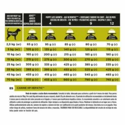 Pro Plan Veterinary Diets HP Hepatic 22 Pro Plan Veterinary Diets HP Hepatic -Miscota Soldes Boutique 07613034996312 L9 ES 44105443 62d808ca9d4cc g