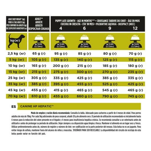 Pro Plan Veterinary Diets HP Hepatic 11 Pro Plan Veterinary Diets HP Hepatic – Image 9