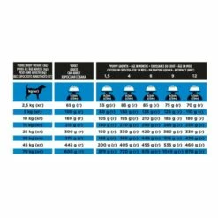 Pro Plan Veterinary Diets DRM Dermatosis -Miscota Soldes Boutique 07613035156289 L9 BECHCZDEATESFIGBIEGRHRBAITNLPLPTSENODKROMDRUTR 44105427 62d9252cf26ce g