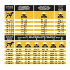 Pro Plan Veterinary Diets JM Joint Mobility -Miscota Soldes Boutique 07613036678346 L9 BECHBGCZDEATESFIGBIEGRHRBAITNLPLPTSENODKROMDRU 44105417 62d92b8d6cd6f g