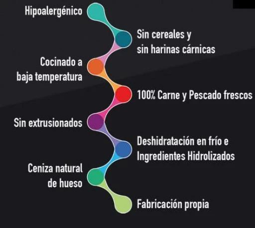 Alpha Spirit Nourriture Naturelle Pour Chiens Formula 7 Jours Week Menu 7 Alpha Spirit Nourriture Naturelle Pour Chiens Formula 7 Jours Week Menu – Image 5