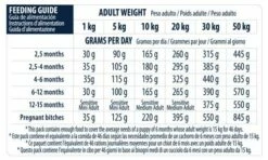 Advance Puppy Sensitive -Miscota Soldes Boutique 110853 6 7 g