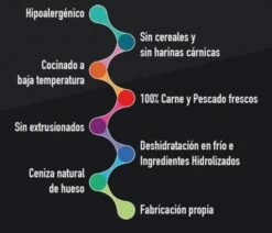 Alpha Spirit Nourriture Naturelle Multiprotein Pour Chiens -Miscota Soldes Boutique 113831 alpha 2 g