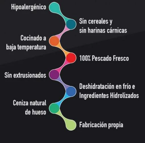 Alpha Spirit Wild Fish The Only One Pour Chien 5 Alpha Spirit Wild Fish The Only One Pour Chien – Image 3