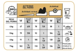 Royal Canin Tourteau Shih Tzu Adult -Miscota Soldes Boutique 114313 tabla de racionamiento 9 g