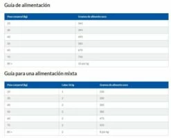 Hill's Science Plan Large Adult Perfect Weight Au Poulet -Miscota Soldes Boutique 114598 golden 7 g
