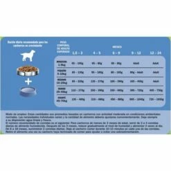 Friskies Junior Prr Poulet & Lait & Légume 10 Friskies Junior Prr Poulet & Lait & Légume -Miscota Soldes Boutique 118460 07613033796791 12333861 consumer data p2 4 g