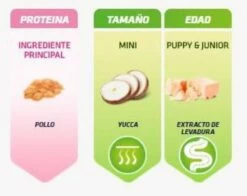 Trainer Natural Mini Puppy & Junior Au Poulet Frais -Miscota Soldes Boutique 118809 es 2 g