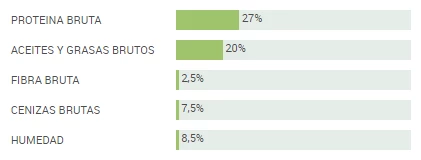 Natura Diet Baby Grain Free Pour Bébé Chiots, Sans Céréales 4 Natura Diet Baby Grain Free Pour Bébé Chiots, Sans Céréales – Image 2