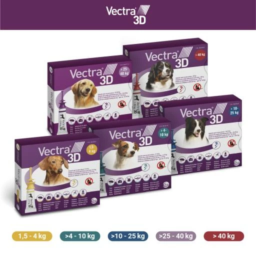 Vectra Pipettes Vermifuges 3D Pour Les Chiens De 10 à 25 Kg 15 Vectra Pipettes Vermifuges 3D Pour Les Chiens De 10 à 25 Kg – Image 13