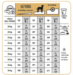 Royal Canin Nourriture Dalmatian Adulte -Miscota Soldes Boutique 130683 tabla de racionamiento 9 g