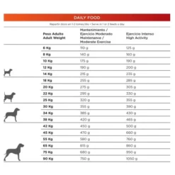 Natura Diet Daily Food Maxi -Miscota Soldes Boutique 1455738 thickbox default 62f6694b2817f g