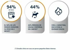 Advance Diets Dog Weight Balance 13 Advance Diets Dog Weight Balance -Miscota Soldes Boutique 147515 4 4 4 g