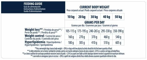 Advance Diets Dog Weight Balance 9 Advance Diets Dog Weight Balance – Image 7