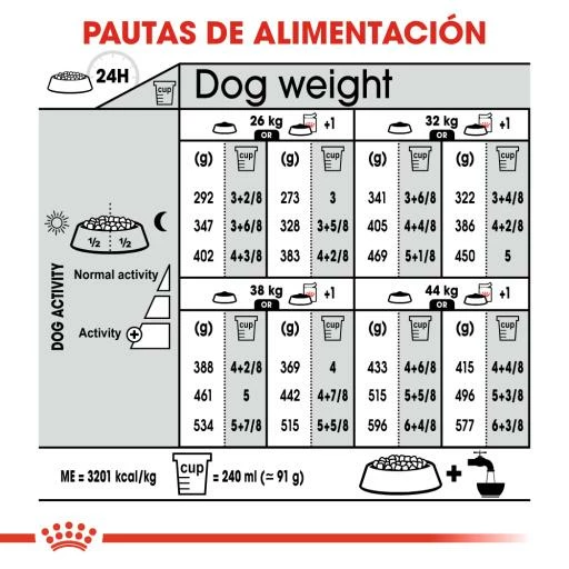 Royal Canin Maxi Light Pour La Gestion Du Poids En Taille Plus 10 Royal Canin Maxi Light Pour La Gestion Du Poids En Taille Plus – Image 8