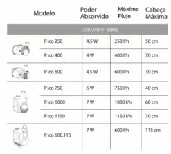 Hydor Pico Evolution 1150 Pump -Miscota Soldes Boutique 168964 hydor quadro es 1 g