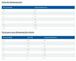 Hill's Science Plan Small & Mini Adult Perfect Weight Au Poulet -Miscota Soldes Boutique 171499 petitons 0 g