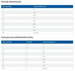 Hill's Science Plan Medium Adult Light Au Poulet 18 Hill's Science Plan Medium Adult Light Au Poulet -Miscota Soldes Boutique 171528 boxer 7 g