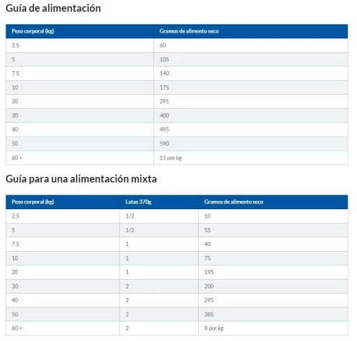 Hill's Science Plan Medium Adult Light Au Poulet 10 Hill's Science Plan Medium Adult Light Au Poulet – Image 8