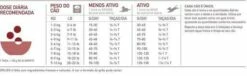 Orijen Small Breed -Miscota Soldes Boutique 181428 orijen dog feeding guide smallbreed 5 g 628fe771601f3 g 1