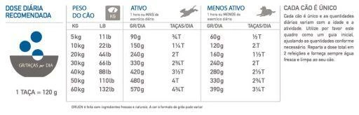 Orijen Original 8 Orijen Original – Image 6