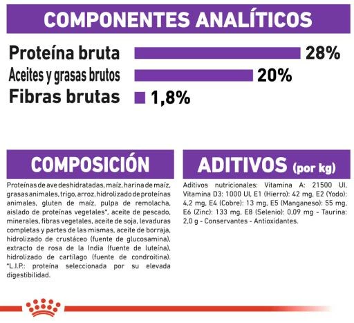 Royal Canin Nourriture Giant Adult 10 Royal Canin Nourriture Giant Adult – Image 8