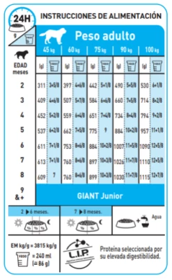 Royal Canin Giant Puppy Aliment Pour Chiots De Race Géante -Miscota Soldes Boutique 27 7 6 g