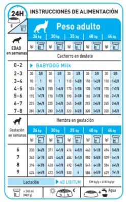 Royal Canin Nourriture Maxi Starter 20 Royal Canin Nourriture Maxi Starter -Miscota Soldes Boutique 308 9 8 g