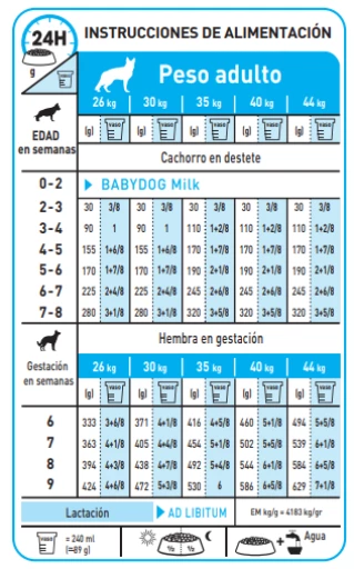 Royal Canin Nourriture Maxi Starter 11 Royal Canin Nourriture Maxi Starter – Image 9