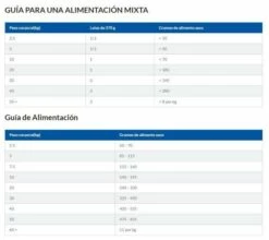 Hill's Science Plan Adult Aliment Pour Chien Adulte Medium Au Thon & Riz -Miscota Soldes Boutique 318 captura 5 g