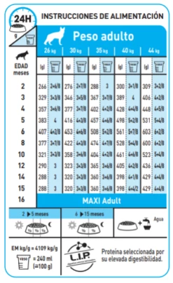 Royal Canin Maxi Puppy Aliment Pour Chiots De Race Grande 20 Royal Canin Maxi Puppy Aliment Pour Chiots De Race Grande -Miscota Soldes Boutique 32 9 8 g