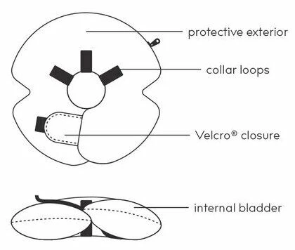KVP Collier Élisabéthain Gonflable Air-O 5 KVP Collier Élisabéthain Gonflable Air-O – Image 3