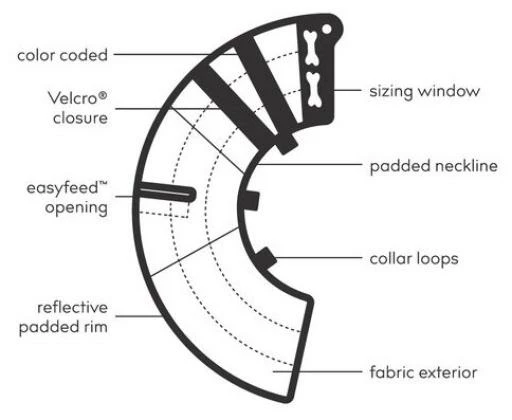 KVP Calmer Le Collier Élisabéthain Avec Tissu 5 KVP Calmer Le Collier Élisabéthain Avec Tissu – Image 3