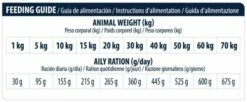 Advance Nourriture Diabète Et Colitis Canine 18 Advance Nourriture Diabète Et Colitis Canine -Miscota Soldes Boutique 4956 7 8 g