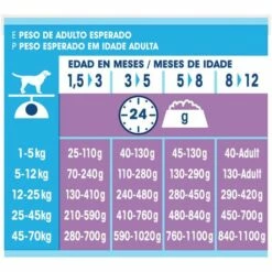 Dog Chow Chiot Avec Puppy Agneau à L'agneau -Miscota Soldes Boutique 63004 07613034464569 12362209 consumer data p2 4 g