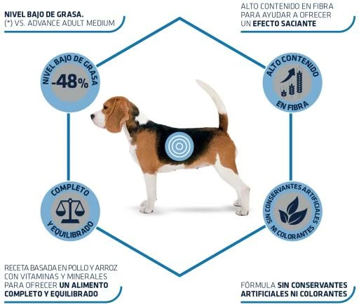 Advance Nourriture Medium Light Poulet Et Riz 5 Advance Nourriture Medium Light Poulet Et Riz – Image 3