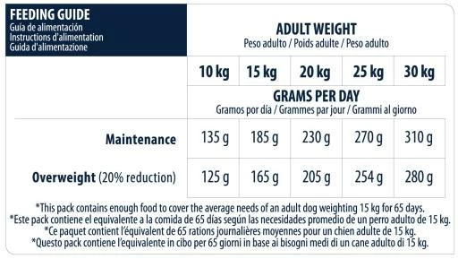 Advance Nourriture Medium Light Poulet Et Riz 8 Advance Nourriture Medium Light Poulet Et Riz – Image 6