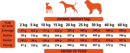 Alpha Spirit Nourriture Naturelle Pour Chiens Formula 7 Jours Week Menu 6 Alpha Spirit Nourriture Naturelle Pour Chiens Formula 7 Jours Week Menu – Image 4