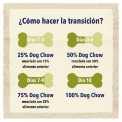 Dog Chow Adult Au Poulet -Miscota Soldes Boutique 7613034487629 6 cambio de alimento 63071a363ad94 g
