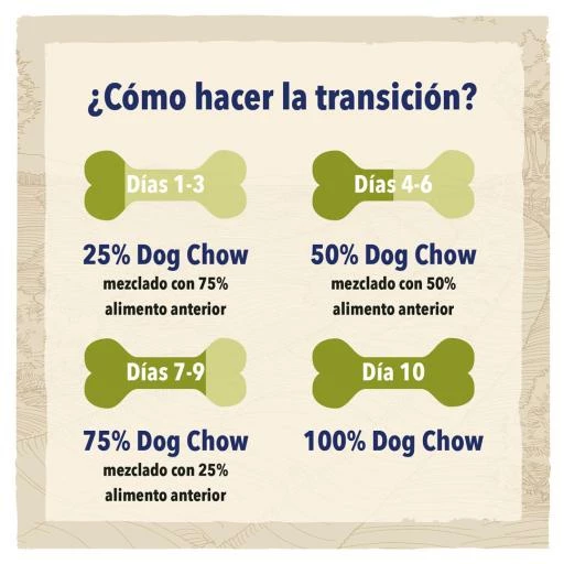 Dog Chow Nourriture Senior Avec Poulet Pour Chiens 6 Dog Chow Nourriture Senior Avec Poulet Pour Chiens – Image 4