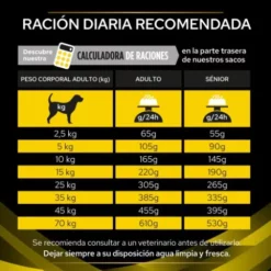 Pro Plan Veterinary Diets Pienso Nc Neurocare Para Perros Adultos Y Sénior 16 Pro Plan Veterinary Diets Pienso Nc Neurocare Para Perros Adultos Y Sénior -Miscota Soldes Boutique 7613036678247 5 636a0e5d95b4b g