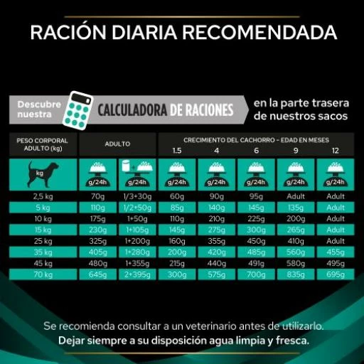 Pro Plan Veterinary Diets EN Gastrointestinal 8 Pro Plan Veterinary Diets EN Gastrointestinal – Image 6