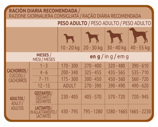 Ultima Nourriture Medium Maxi Junior Poulet Et Riz 8 Ultima Nourriture Medium Maxi Junior Poulet Et Riz – Image 6