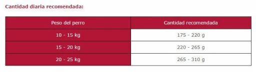 Arion Nourriture Pour Chiens Original Adult Medium Saumon Et Riz 4 Arion Nourriture Pour Chiens Original Adult Medium Saumon Et Riz – Image 2