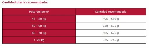 Arion Nourriture Pour Chiens Original Adult Giant 4 Arion Nourriture Pour Chiens Original Adult Giant – Image 2