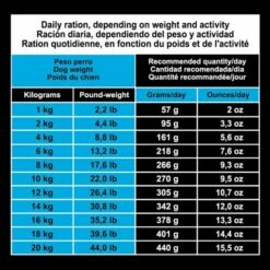 Arquivet Dog Original Puppy Junior Poulet Et Riz -Miscota Soldes Boutique 8435117892750 7 g