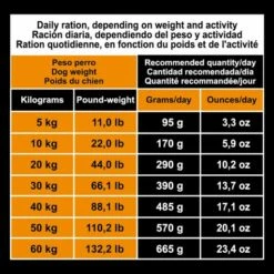 Arquivet Dog Original Adult Original Poulet Et Riz -Miscota Soldes Boutique 8435117892767 7 g